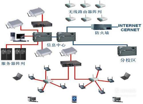 网络工程本科毕业生就业前景 深度剖析与实用指南